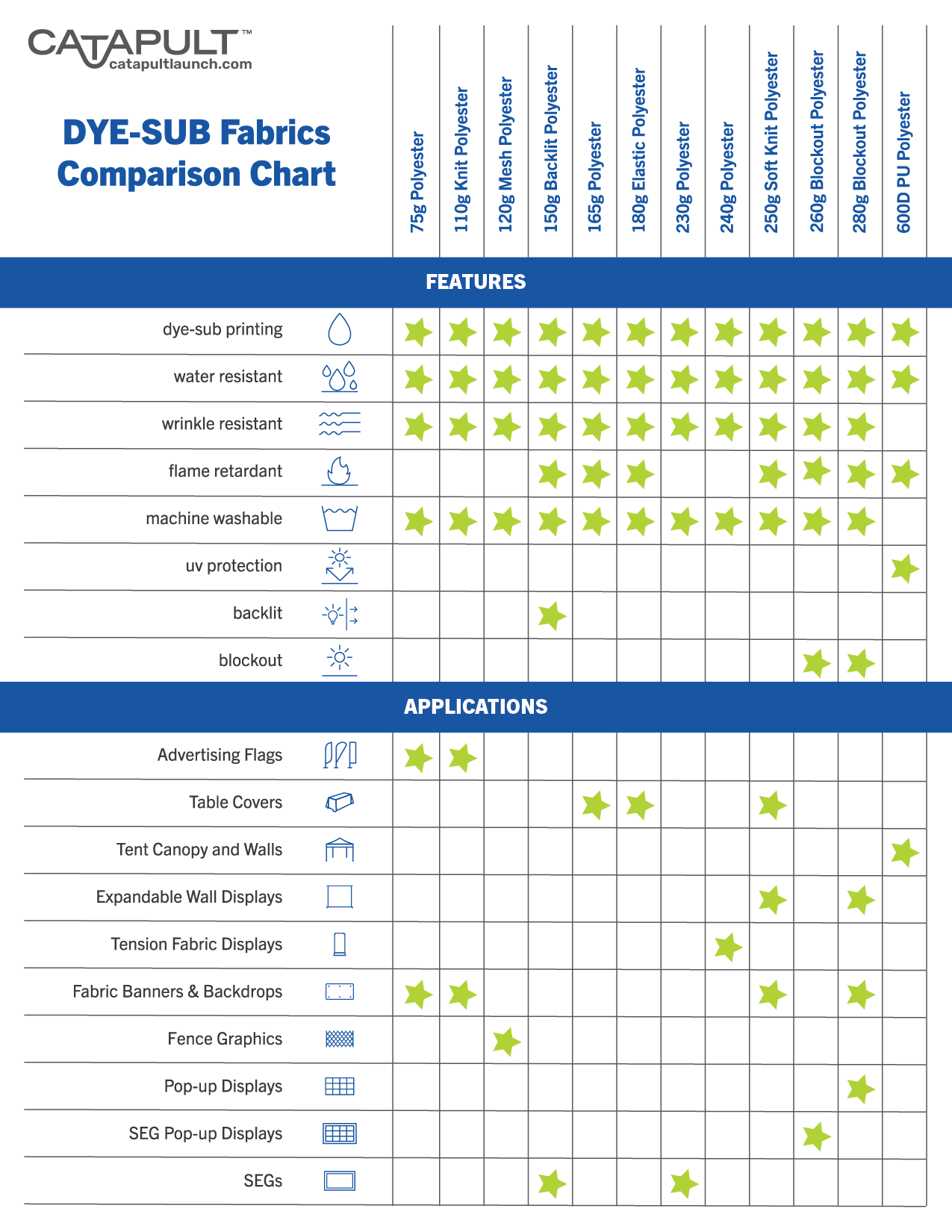 Link to Dye-sub Fabric Comparison Chart